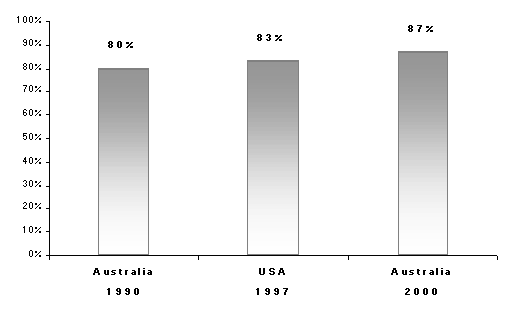 Better Sleep Study Results